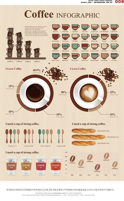 Infographic Design Trends, Infographic Examples, Coffee Infographic, Infographic Inspiration, Coffee Facts, Infographic Design Layout, Food Infographic, Infographic Poster, Infographic Design Inspiration