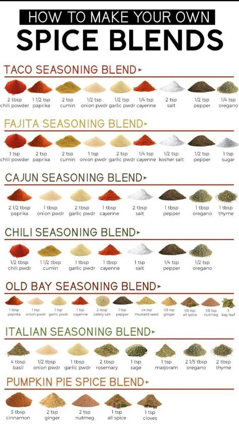 Seasoning Recipes Homemade, Gerd Diet, Healing Potion, Homemade Spice Mix, Spicy Seasoning, Diy Spices, Seasoning Blends, Kitchen Tricks, Fajita Seasoning