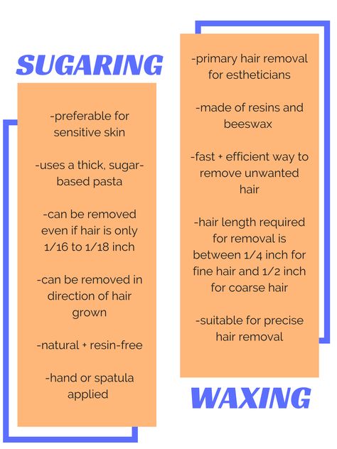 Sugaring Vs Waxing, Coarse Hair, Med Spa, Grow Hair, About Hair, Esthetician, Lash Extensions, Fine Hair, Hair Removal