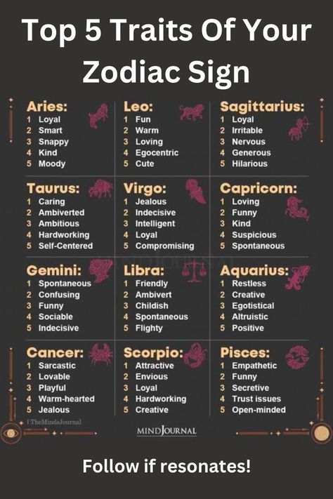 Top 5 Zodiac Sign Traits Traits Of The Zodiac Signs, Star Sign Compatibility Chart, About Zodiac Signs Facts, Zodiac Signs And Dates, Funny Astrology Quotes, Zodiac Sign Characteristics, Zodiac Traits Personality Types, Things About The Zodiac Signs, Zodiac Signs Dates Relationships