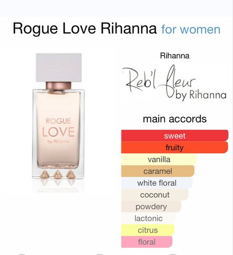 Rogue Love Rihanna for women Rihanna Perfume, Perfume Collection Fragrance, Girly Phone Cases, Celebrity Perfume, Perfume Scents, 50 Style, Perfume Collection, Perfume Oils, Body Skin