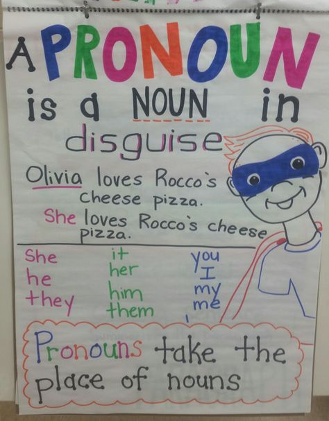 Pronouns 2nd grade Pronoun Anchor Chart 2nd, Pronouns Anchor Chart First Grade, Pronouns First Grade, Pronouns Anchor Chart, Pronoun Anchor Chart, Teaching Pronouns, Anchor Charts First Grade, Pronoun Activities, English Club