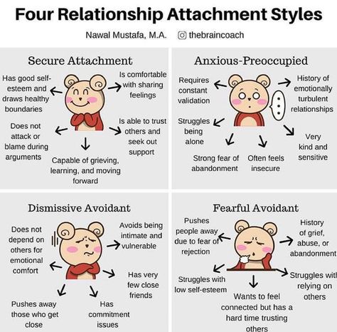 John Bowlby, Clinical Supervision, Healthy Coping Skills, Youth Work, Clinical Social Work, Attachment Theory, Relationship Psychology, Work Skills, Attachment Styles