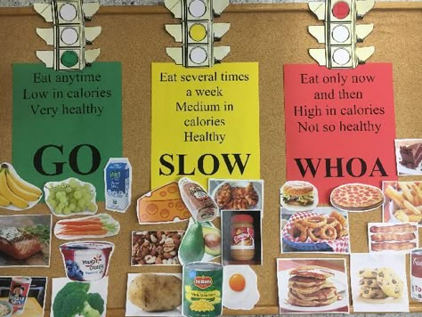 Traffic Light Nutrition Image Nutrition Bulletin Boards, Kids Vegetables, Nutrition Classes, Nutrition Activities, Nutrition Quotes, Nutrition Month, Health Fair, Nutrition Sportive, Food Activities