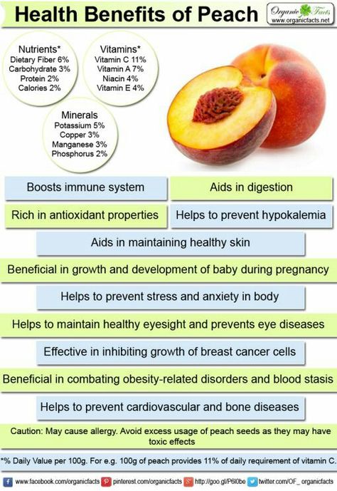 Health benefits of peaches Benefits Of Peaches, Benefits Of Organic Food, Food Health Benefits, Cholesterol Remedies, Cholesterol Lowering Foods, Fruit Benefits, Cholesterol Diet, Peach Fruit, Healthy Food Options