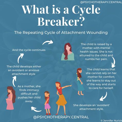 Cycle Breaker, Counselling Tools, Family Of Origin, Narcissistic Parent, Interpersonal Relationship, Relationship Issues, Find People, Mental And Emotional Health, Emotional Healing