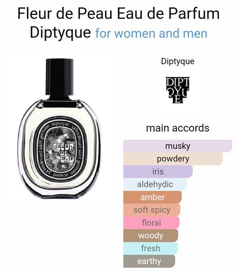 Fleur de Peau Eau de Parfum by Diptyque is a Floral Aldehyde fragrance for women and men. Fleur de Peau Eau de Parfum was launched in 2018. The nose behind this fragrance is Olivier Pescheux. Top notes are Aldehydes, Pink Pepper, Angelica and Bergamot; middle notes are iris and Turkish Rose; base notes are Musk, Ambrette (Musk Mallow), Carrot, Ambergris, Sandalwood, Leather and Amberwood. Eau Rose Diptyque, Perfume Fragrance Notes, Diptyque Rose, Frederic Malle Perfume, Perfume Wardrobe, Diptyque Eau Rose, Perfume Content, Dubai Makeup, Diptyque Perfume