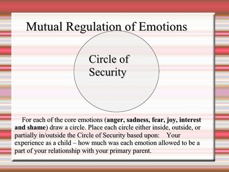 For each of the core emotions ( anger, sadness, fear, joy, interest and shame ) draw a circle. Place each circle eithe... Core Emotions, Circle Of Security, Emotion Cards, Emotions Cards, Counseling Kids, A Circle, Emotional Intelligence, Counseling, Anger