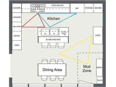 Square Kitchen Layout, Kitchen Plans Layout, Small Kitchen Floor Plans, Types Of Kitchen Layouts, Best Kitchen Layout, Kitchen Layouts With Island, Functional Kitchen Design, Kitchen Floor Plan, Square Kitchen