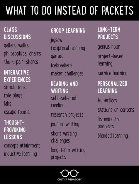 Frickin' Packets | Cult of Pedagogy Cult Of Pedagogy, Instructional Strategies, Instructional Coaching, English Classroom, Middle School Classroom, Gifted Education, Teacher Tools, Teaching Strategies, Teaching Classroom