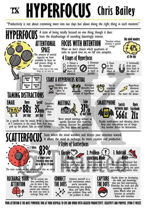 An artwork inspired by the book Hyperfocus by Chris Bailey. For those who loved the book and want to have a visual summary to remember all the important messages. For book lovers. Hyperfocus, Chris Bailey, Atomic Habits, summary, visual book, visual memo, non fiction book, Books, Book obsessed, bookworm, book lover, Motivation, Productivity, Focus, Studying tips, Studying hacks. Hyper Focus Book, Books For Focus, Books On Focus, Hyperfocus Book, Atomic Habits Summary, Visual Book Summary, Book Summary Infographic, Visual Books, Books Summaries