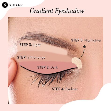 Steps to perfect eye makeup! ⁠ .⁠ .⁠ 💥We are now shipping. Visit the link in bio to shop your favourite products⁠ .⁠ .⁠ #TrySUGAR… Face Makeup Guide, Face Makeup Steps, Perfect Eye Makeup, Makeup Order, Beginners Eye Makeup, Simple Makeup Tips, Makeup Secret, Makeup Face Charts, Eye Makeup Techniques