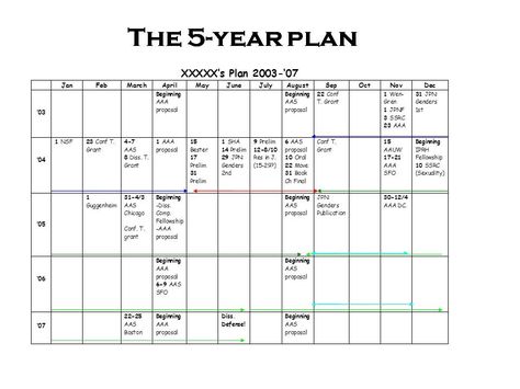 My future is to make and execute these. 1 Year Plan Goals, Five Year Plan Template Free Printable, 3 Year Plan Template, 2 Year Plan Template, 5 Year Planner, 3 Year Plan Goal Settings, 10 Year Plan Template, How To Make A 5 Year Plan, 1 Year Goal Plan