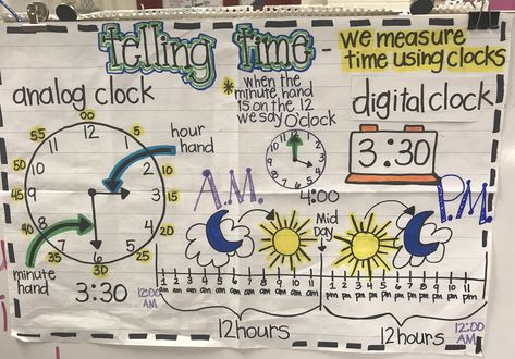 Telling time anchor chart Telling Time Anchor Chart 2nd, Elapsed Time Anchor Chart, Telling Time Anchor Chart, Time Anchor Chart, Kindergarten Telling Time, Homeschool Social Studies, Math Anchor Charts, Doodle Notes, Teaching Time