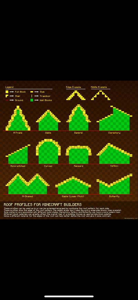 Roof Guide Minecraft, Minecraft Roof Chart, Roof Structure Minecraft, Diagonal Minecraft Building, Minecraft Medieval Roof Design, Pointed Roof Minecraft, Roof Minecraft Design, Triangle House Minecraft, Pointy Roof Minecraft