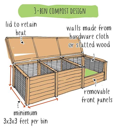 3 Bay Compost Bin, Compost Bin For Beginners, Palet Compost Bin, Compost Design Ideas, Build Your Own Compost Bin, Attractive Compost Bin, Compost System Diy, Compost Bay Design, Aesthetic Compost Bin