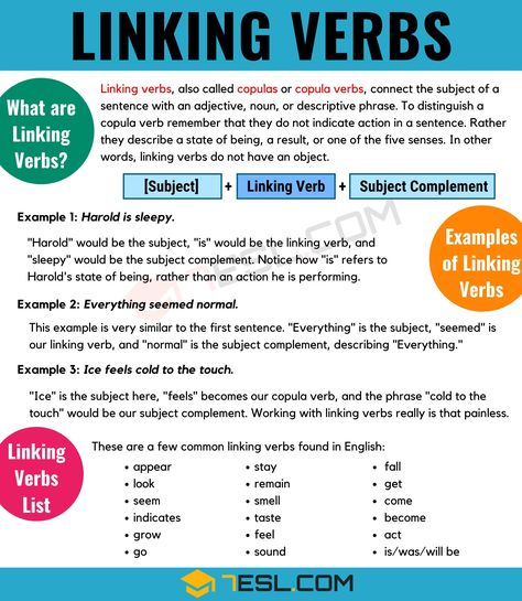 What Is A Linking Verb? Linking Verbs List with Useful Examples - 7 E S L What Is Verbs, Linking Words Worksheets, What Is A Verb, Linking Verbs Worksheet, Transitional Phrases, Types Of Verbs, Verbs Worksheet, Verb Words, Verb Examples