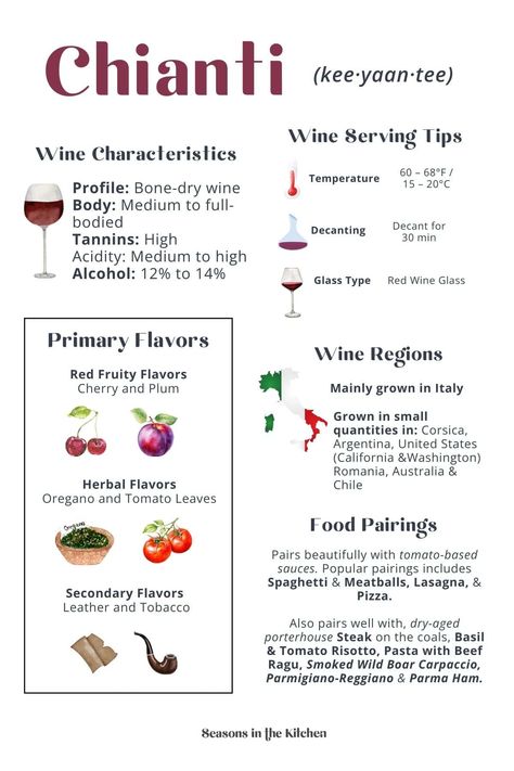 Chianti wine infographic with information on wine characteristics, flavors, serving tips, food pairings, and wine regions. Wine Infographic, Wine Paring, Chianti Wine, Wine Cake, Wine Flavors, Wine Knowledge, Dry Wine, Wine Education, Serving Wine