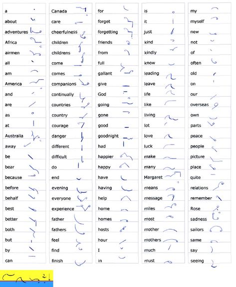 Dictation Word List Phrases Queens Broadcasts Long Live Pitmans Shorthand | Shorthand | Human Communication Stenographer Quotes, Nursing Pneumonics, Shorthand Alphabet, Pitman Shorthand, Ancient Alphabet, Gregg Shorthand, Shorthand Writing, Missing Texts, Human Communication