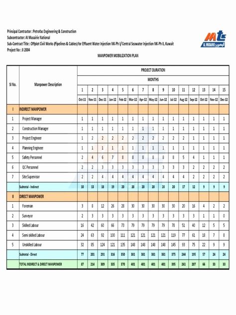 Strategic Staffing Plan Template | Shooters Journal Event Planner Quotes, Strategic Planning Template, Event Planning Quotes, Event Planning Template, Action Plan Template, Planning Quotes, Energy Logo, Quote Template, Proposal Template