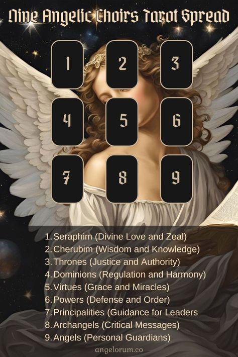 111 Portal Tarot Spread, Tarot Spreads Intuition, Angel Tarot Spreads, Tarot Financial Spread, Lionsgate Portal Tarot Spread, Page Of Wands, Relationship Tarot, Ace Of Pentacles, Tarot Magic