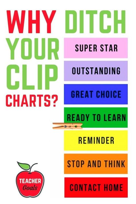 Kindergarten Behavior Charts, Classroom Behavior System, Clip Chart Behavior Management, Behavior Chart Preschool, School Behavior Chart, Preschool Behavior Management, Positive Behavior Chart, Classroom Behavior Management System, Kindergarten Behavior