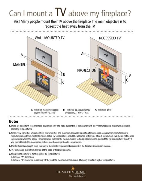 Fireplace Wall Measurements, Electric Fireplace Measurements, Fireplace Tv Wall Measurements, Half Fireplace Wall, Mount Tv Above Fireplace, Fireplace Measurements, Tv Mount Over Fireplace, Stand Decoration Ideas, Tv Wall Unit Designs