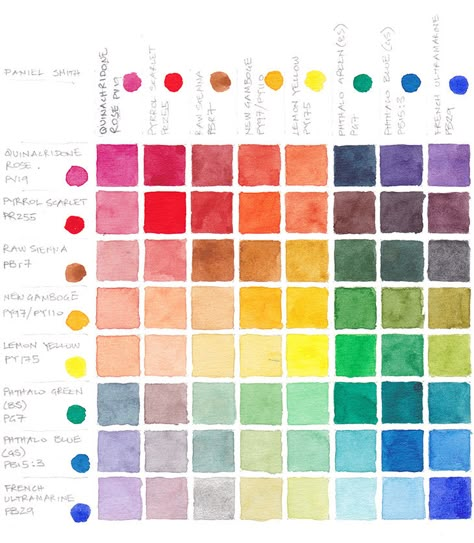 Mixing Paint Colors, Learn Watercolor Painting, Color Mixing Chart, Step By Step Watercolor, Watercolor Beginner, Watercolor Mixing, Learn Watercolor, Colour Art, Watercolor Tips