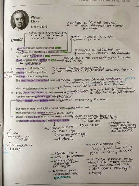 London William Blake Poem Analysis, London William Blake, London By William Blake Analysis, London Poem Annotations, London Annotations, London Poem Analysis Grade 9, London William Blake Analysis, London Annotated Poem, London Poem Analysis