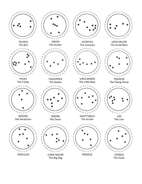 Astronomy For Kids, Constellation Craft, Constellation Drawing, Astronomy Activity, Astronomy Quotes, Astronomy Tattoo, Astronomy Photography, Astronomy Stars, Astronomy Facts