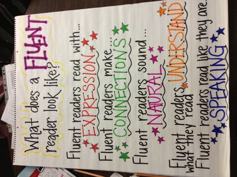 Fluency Poster Fluency Posters Anchor Charts, Reading Recovery, Reading Specialist, Classroom Anchor Charts, Reading Anchor Charts, 4th Grade Reading, 2nd Grade Reading, Classroom Language, Reading Instruction