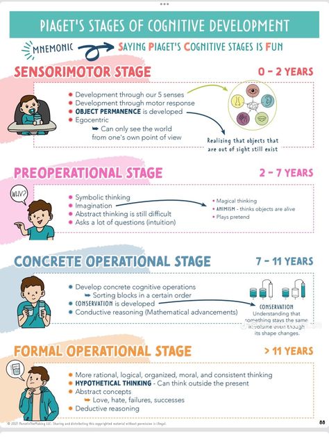 Pediatrics Study Notes, Pediatric Gi Disorders Nursing, Growth And Development Nursing Pediatric, Pediatric Nursing Notes, Lpn Notes, Peds Nursing, Medical Abbreviations, Nursing Hacks, Nursing School Prep