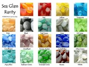 How Rare is My Sea Glass - Seaglass Color Rarity Chart. Copyright WestCoastSeaGlass.com Rare Colors, Sea Glass Colors, Sea Glass Crafts, Poster Colour, Sea Glass Necklace, Glass Photo, Sea Beach, Pink Turquoise, Glass Color