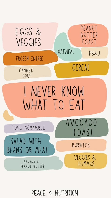 Here's a great list of simple meals and snacks when nothing sounds good. If food doesn't sound good, pick the easiest thing to eat and go for it! Eating Recovery Meals, What To Eat When Nothing Sounds Good, Stop Romanticizing, Healthier Relationship, Healthy Relationship With Food, Recovery Inspiration, Journal Things, Yogurt Smoothies, Improve Your Relationship