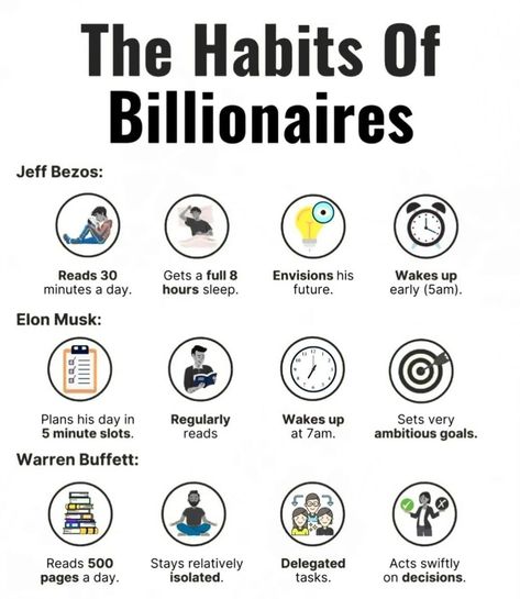 The Habits Of Billionaires #jeffbezos #elonmusk #warrenbuffet https://amzn.to/3UY9RJc - Proven Power Practices to Double and Triple Your Income https://amzn.to/4fXdqY9- World’s Greatest Books For Personal Growth & Wealth https://amzn.to/4fUn3a0 - 27 Powerful Habits to Wire Your Mind for Success, Become Truly Happy, and Achieve Financial Freedom Trading Indicators, Life Quotes Inspirational Motivation, Money Vision Board, Easy Cash, Productive Habits, Extroverted Introvert, Self Development Books, Millionaire Quotes, Money Management Advice