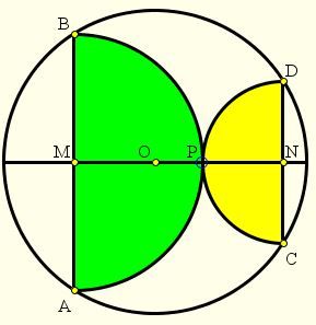 A property of touching semicircles - problem Math Problems, A Circle, The Two, Tesla, Cd, Two By Two