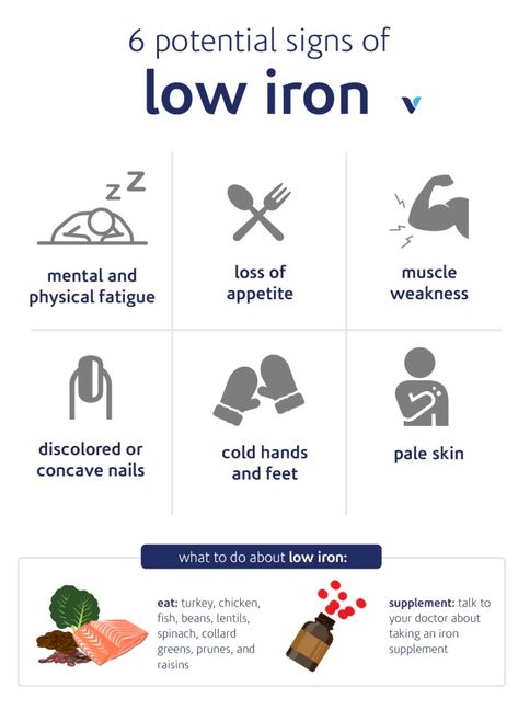 Signs Of Low Iron, Quadrants Of The Abdomen, Low Estrogen Symptoms, Iron Supplement, Low Estrogen, Essential Minerals, Hair Skin And Nails, Iron Deficiency, Eating Ice