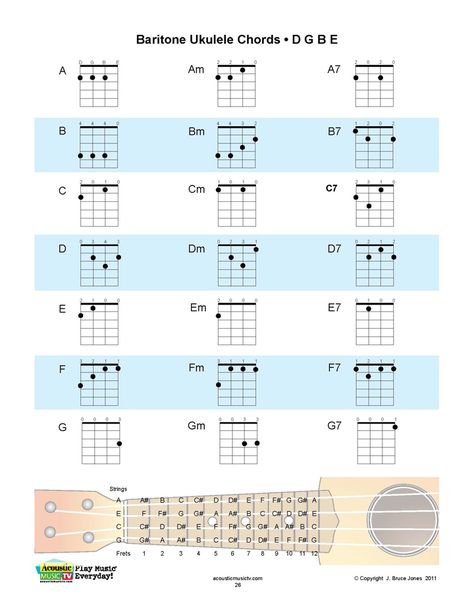 They also asked about if we had a chord fingering chart for a Baritone Ukulele. Description from acousticmusictv.blogspot.com. I searched for this on bing.com/images Ukulele Chord Chart, Chords For Guitar, Hawaiian Language, Ukulele Art, Baritone Ukulele, Ukulele Chords Chart, Uke Songs, Guitar Lessons Songs, Book Essentials