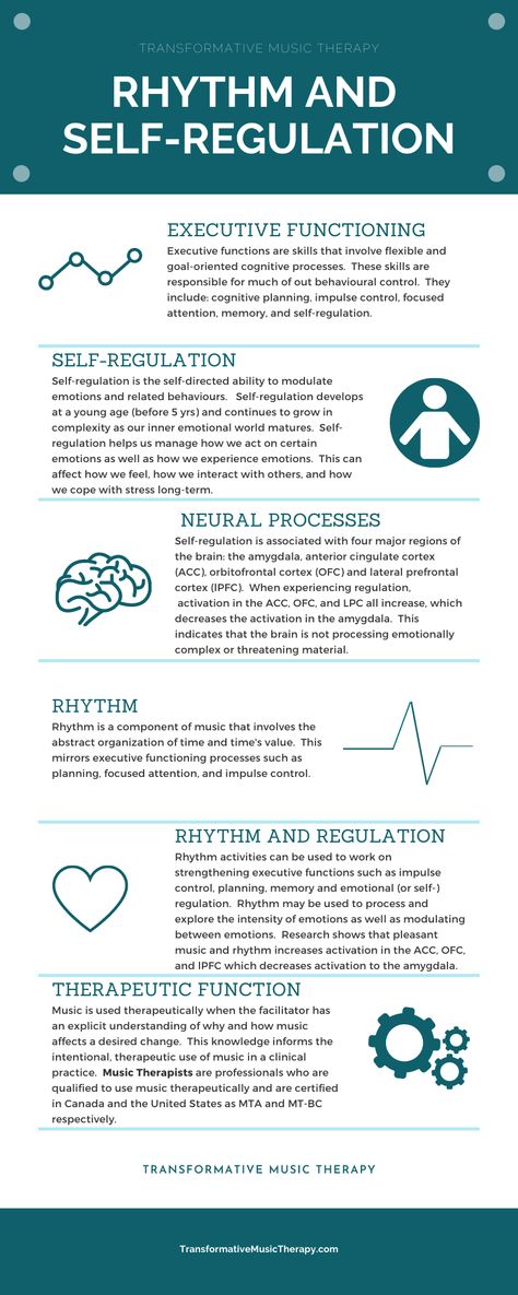 Interpersonal And Social Rhythm Therapy, Emotional Outbursts In Adults, Impulse Control For Adults, Hypoarousal Regulation, Self Regulation Strategies For Adults, Self Regulation For Adults, Emotion Regulation Activities For Adults, Self Regulation Coping Strategies, Emotional Regulation For Adults