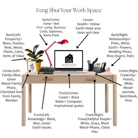 Diagram for Feng Shui Desk Harmony - create a workspace that inspires focus and positive energy. Feng Shui Work Desk, Desk Feng Shui, Feng Shui Your Desk, Fend Shui, Feng Shui Home Office, Feng Shui Office, Feng Shui Basics, Feng Shui House, Sacred Spaces