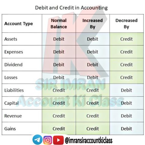 Basic Accounting terms class 11th Basic Finance Terms, Accounting Basics For Beginners, Accounting Basics Notes, Accounting Formulas, Accounting Terms, Commerce Notes, Learning Business, Accounting Notes, Basic Accounting