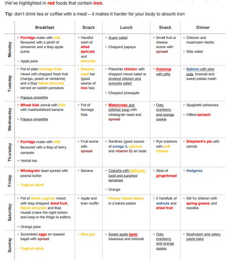 Third Trimester Diet Plan, What To Eat In Second Trimester, Pregnancy Diet Plan Second Trimester, 2nd Trimester Meal Plan, Pregnancy Food Plan, Fitness Diet Plan Meals, Foods That Contain Iron, 2 Week Diet Plan, Pregnancy Diet Plan