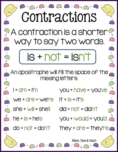 Contractions Anchor Chart, Contractions Worksheet, Contractions Activities, Worksheet Design, Everyday Speech, Adjectives Activities, Homeschool Materials, Bloom's Taxonomy, Homeschool Hacks