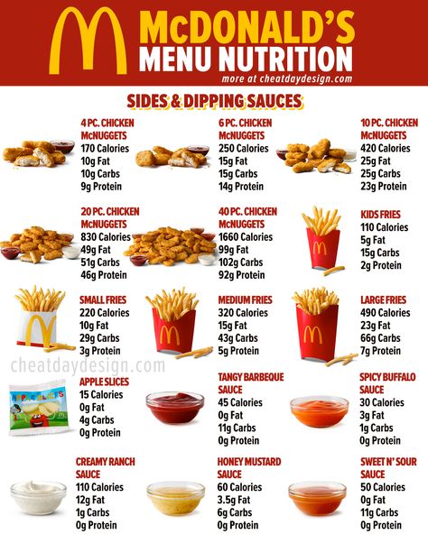 Mcdonalds Calorie Chart, Mcdonalds Nutrition Guide, Mcdonalds Breakfast Menu, Mcdonalds Calories, Fast Food Nutrition, Low Calorie Fast Food, Food Calories List, Healthy Fast Food Options, Food Calorie Chart