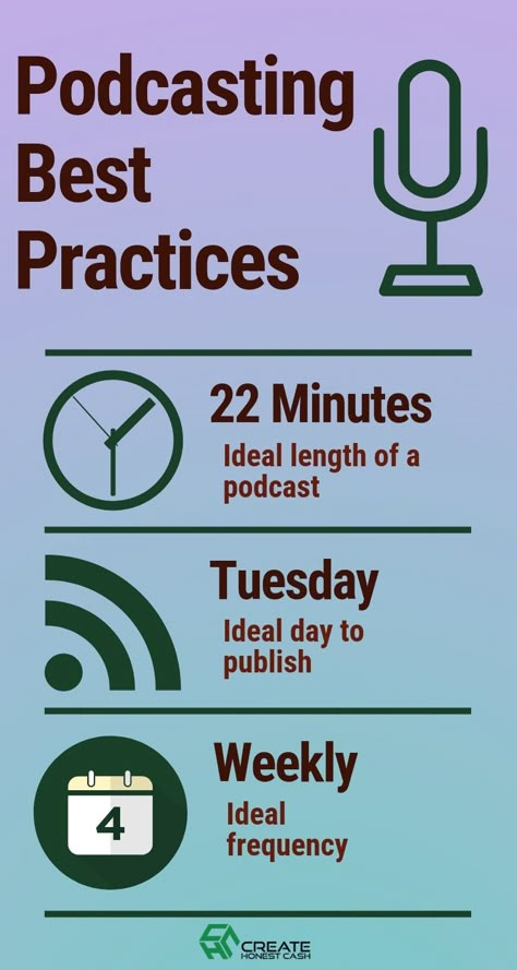 Podcast Ideas Topics, Podcasting Tips, Podcast Room, Podcast Setup, Creative Podcast, Podcast Ideas, Podcast Tips, Start A Podcast, Podcast Topics