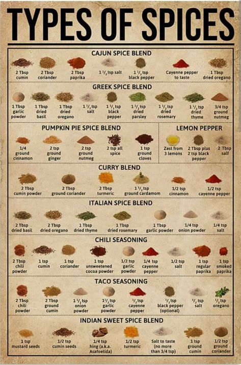 Types Of Spices, Existentialism Quotes, Greek Spices, List Of Spices, Spice Blends Recipes, Premium Spices, Spice Mix Recipes, Homemade Spice Blends, Cooking Recipes Healthy