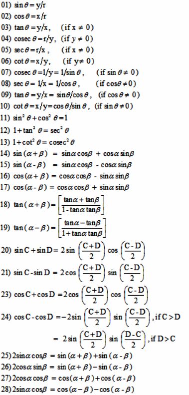 Miraculous world of Numbers: 43-List of Formulas - 01 Grade 11 and 12 Trigonometry Trigonometry Formulas, Maths Algebra Formulas, Math Formula Sheet, Study Tricks, Science Formulas, Math Formula Chart, Algebra Formulas, Formula Chart, Jee Main