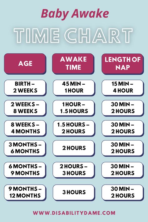 Wondering how we got our baby on a consistent feeding and nap schedule by 4-weeks-old and sleeping through the night by 8-weeks-old? Click for tips, tricks and a guide on how to create a baby awake time chart for parents with babies ages 2 weeks – 6 months. Baby Awake Time Chart, Baby Nap Schedule By Age, 5 Week Old Baby Schedule, 6 Week Old Baby Schedule, Nap Guide, Wonder Weeks Chart, Awake Times For Babies, Wonder Weeks, Colicky Baby