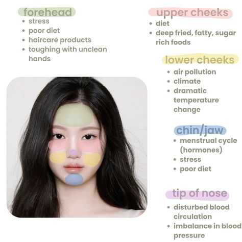 Acne face map Wonyoung Glass Skin, Clear Glass Skin Tips, Wonyoung Clear Skin, Face Clear Skin Tips, Clear Skin Aesthetic Ideas, Wonyoung Skin, Wonyoung Skincare, Acne Map, Glass Skin Tips