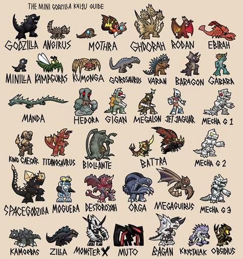 Kaiju Size Chart, Godzilla Tattoo, Godzilla Funny, Godzilla 2, Godzilla Comics, Godzilla 2014, Monster Verse, Godzilla Kong, Godzilla Wallpaper